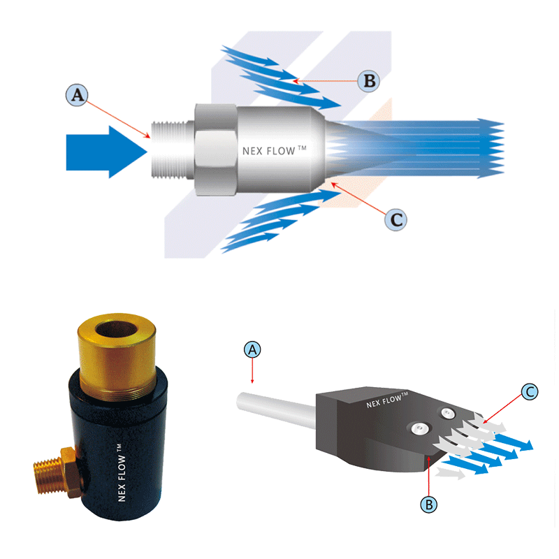 空氣噴嘴、空氣噴頭、扁噴嘴