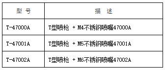 標(biāo)準(zhǔn)噴槍型號(hào)圖-2.png