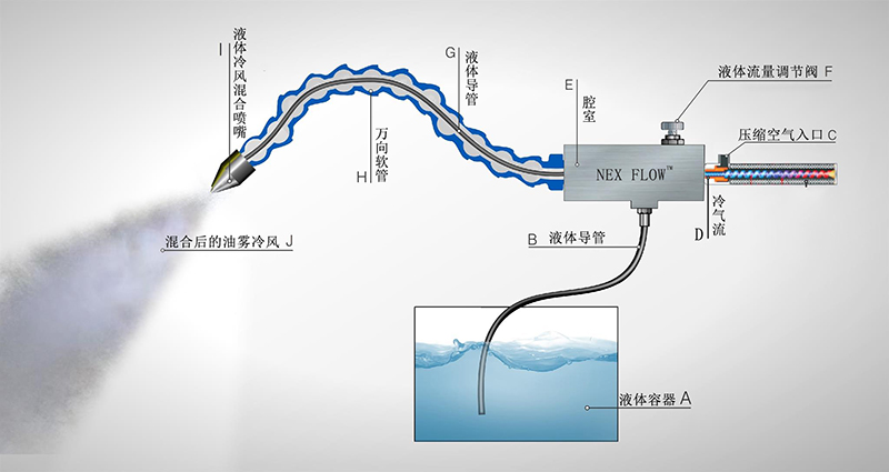 油霧冷卻器原理圖-web.jpg