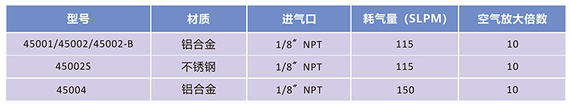 小型空氣放大器參數(shù)圖-小圖.jpg