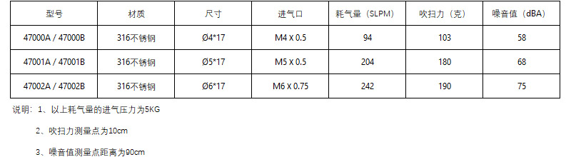 微型噴嘴參數(shù)值.jpg