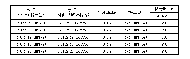 扁噴嘴型號(hào)表.jpg