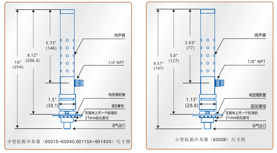 機(jī)箱冷卻器尺寸圖.png