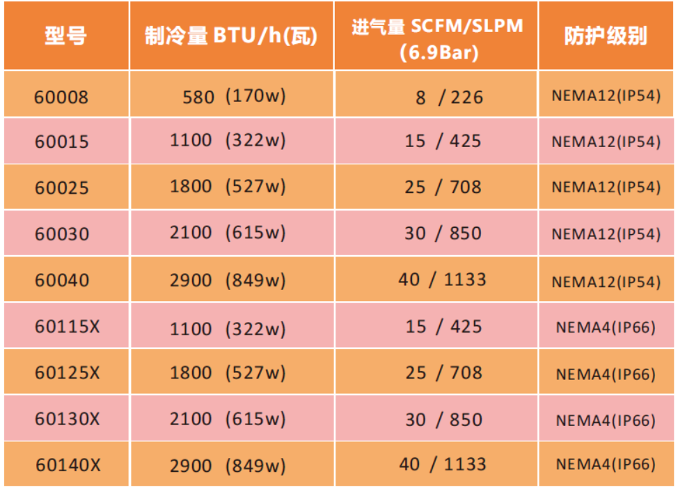 機(jī)柜冷卻器.png