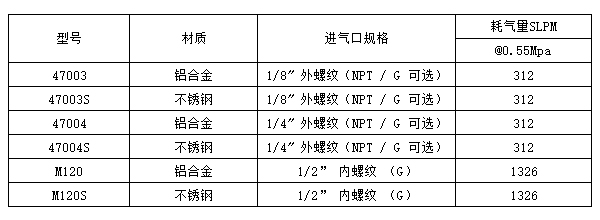 壓縮空氣噴嘴型號和參數(shù).jpg